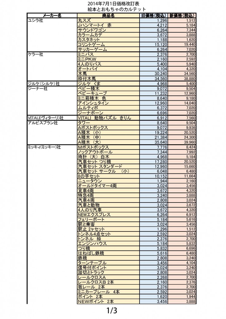 1407価格改定表