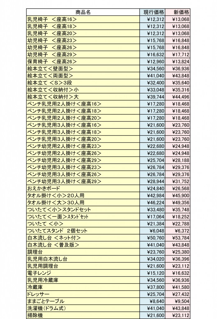 価格改定　家具2015年６月-2