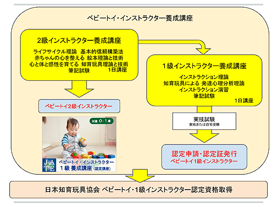 ベビートイ・インストラクター養成講座