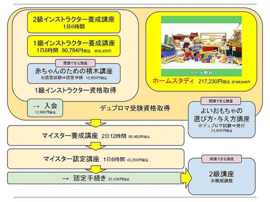 ベビートイ・1級インストラクター資格