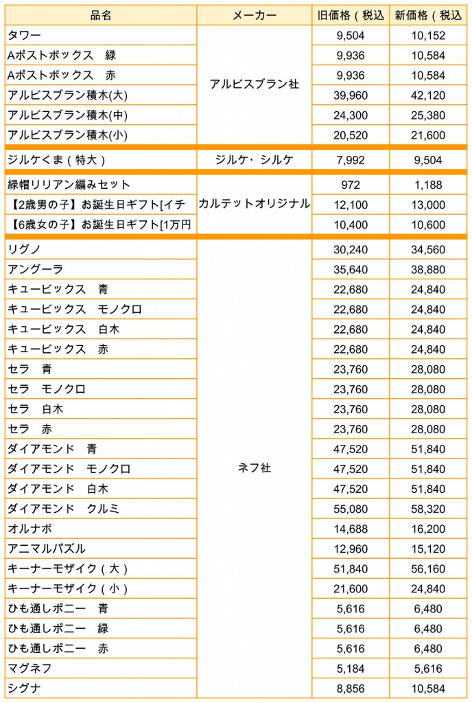 160401価格改定
