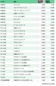 190623価格改定商品