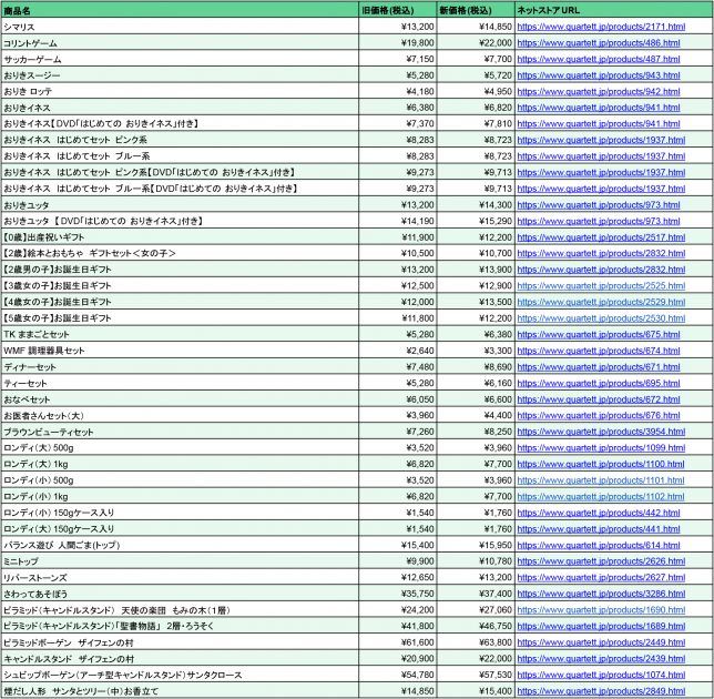 2110商品価格改定表01