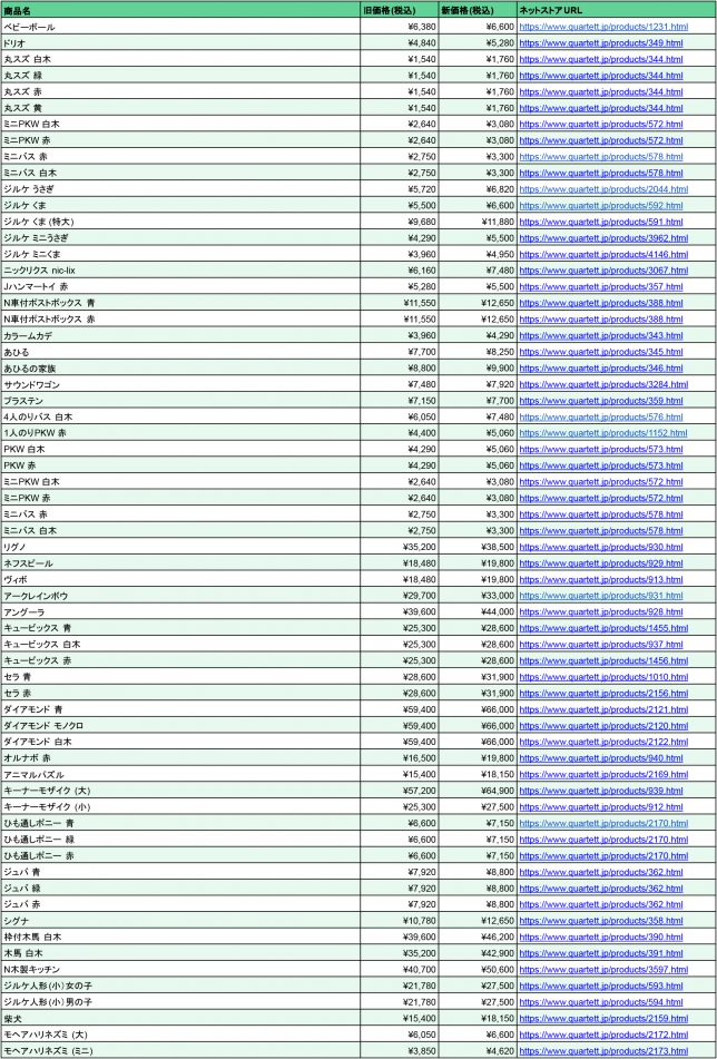 2110商品価格改定表01