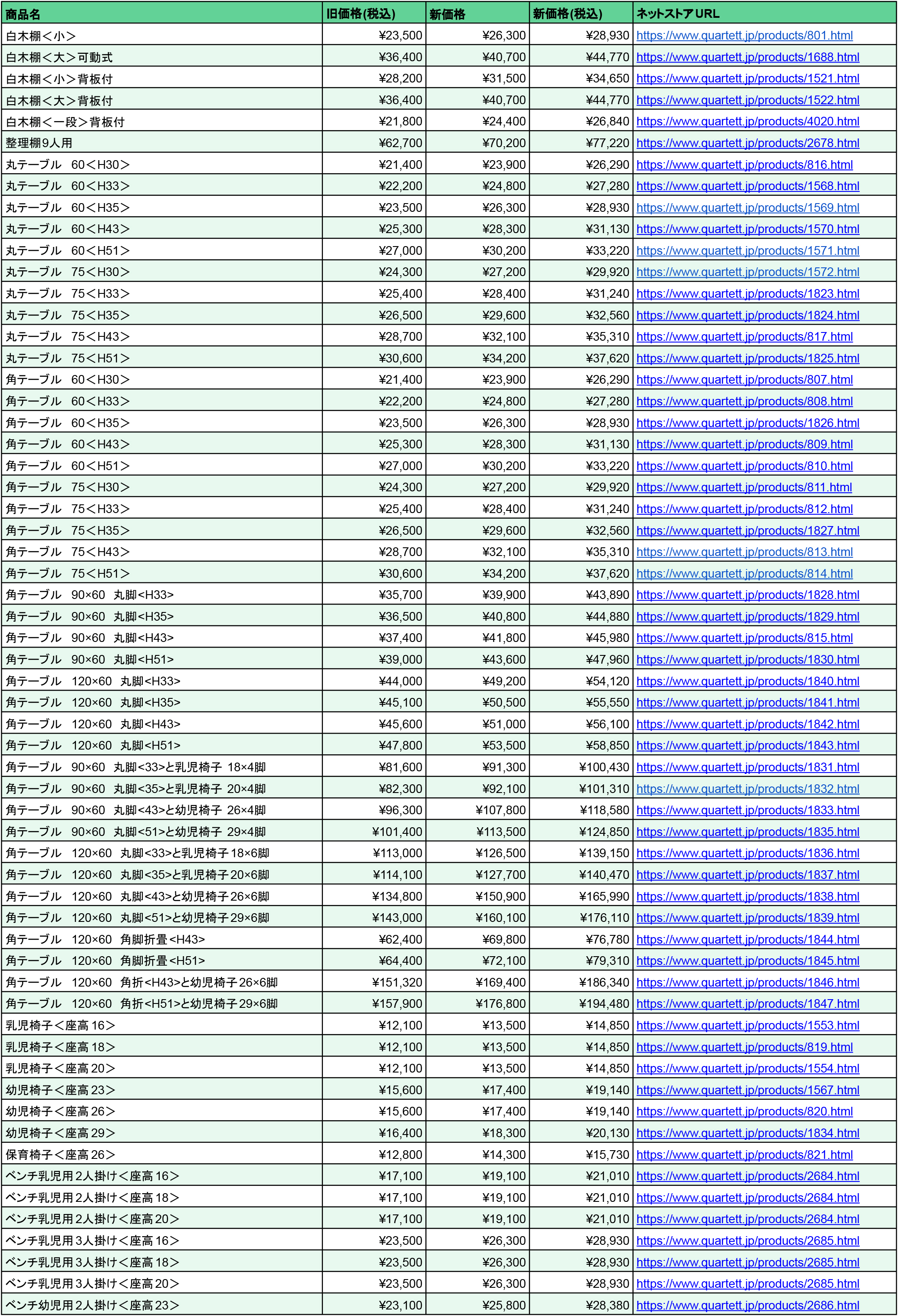 商品価格改定表