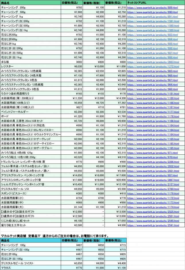 商品価格改定表
