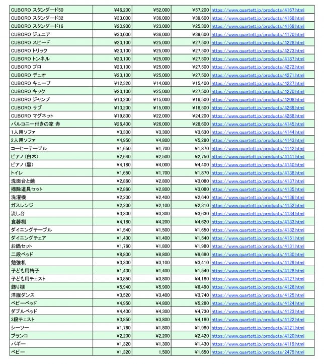 商品価格改定表