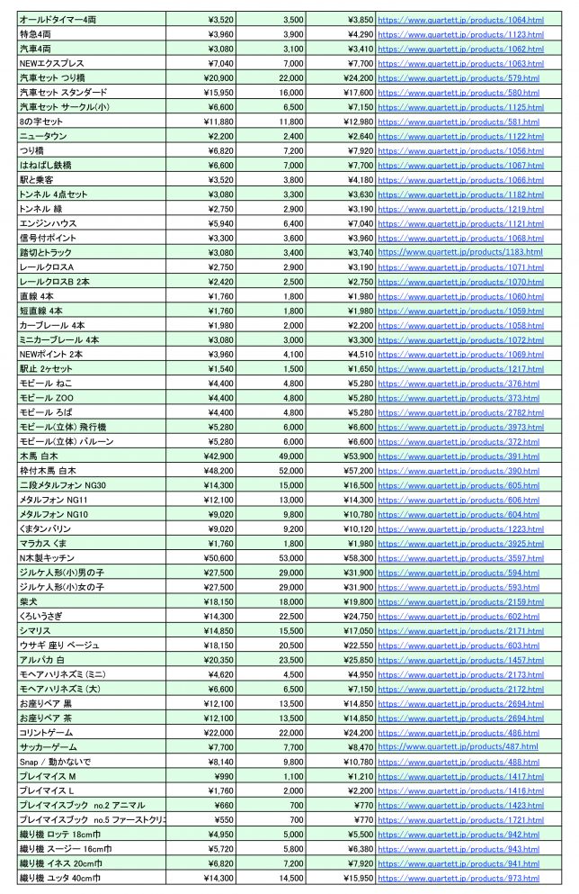 商品価格改定表