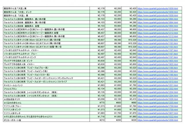 商品価格改定表