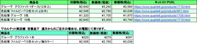 商品価格改定表
