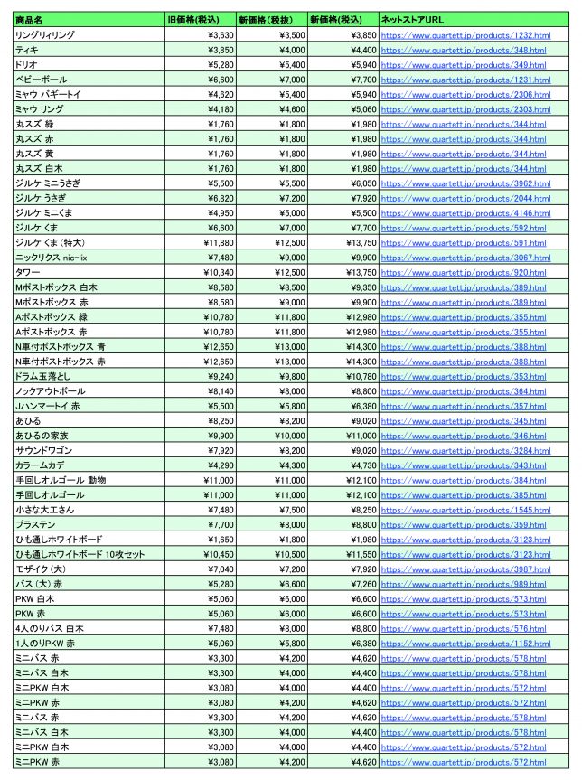 商品価格改定表