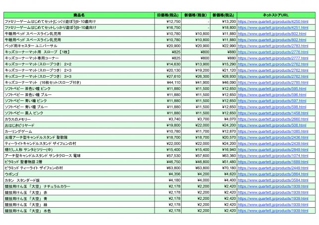 商品価格改定表