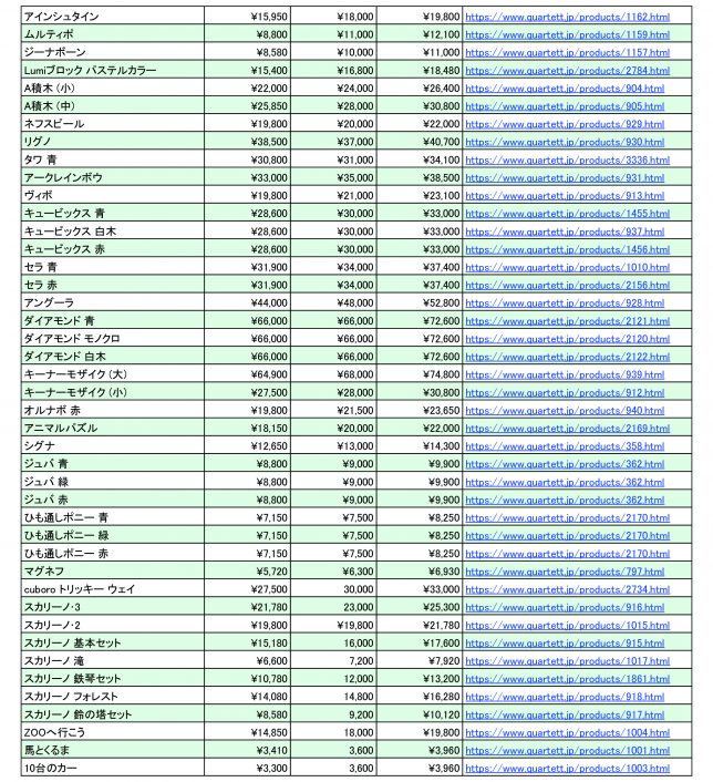商品価格改定表