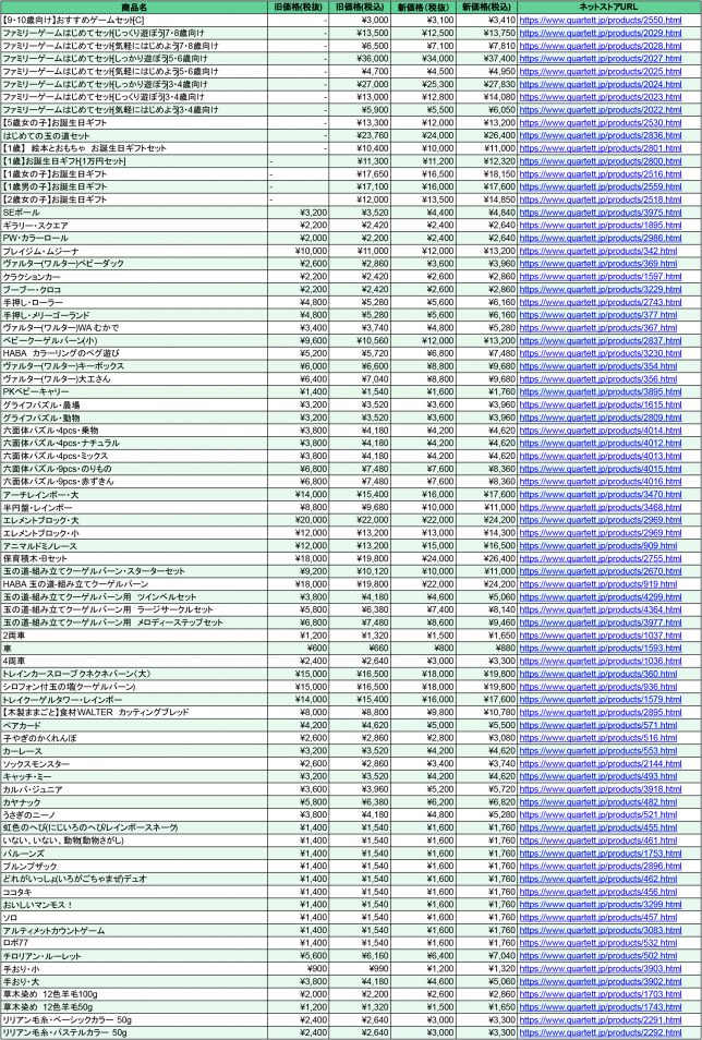 商品価格改定表
