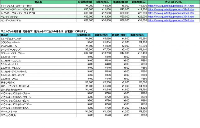 商品価格改定表