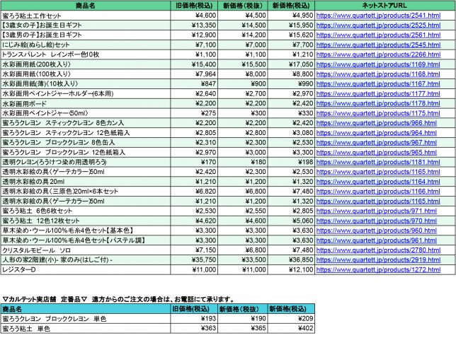 商品価格改定表