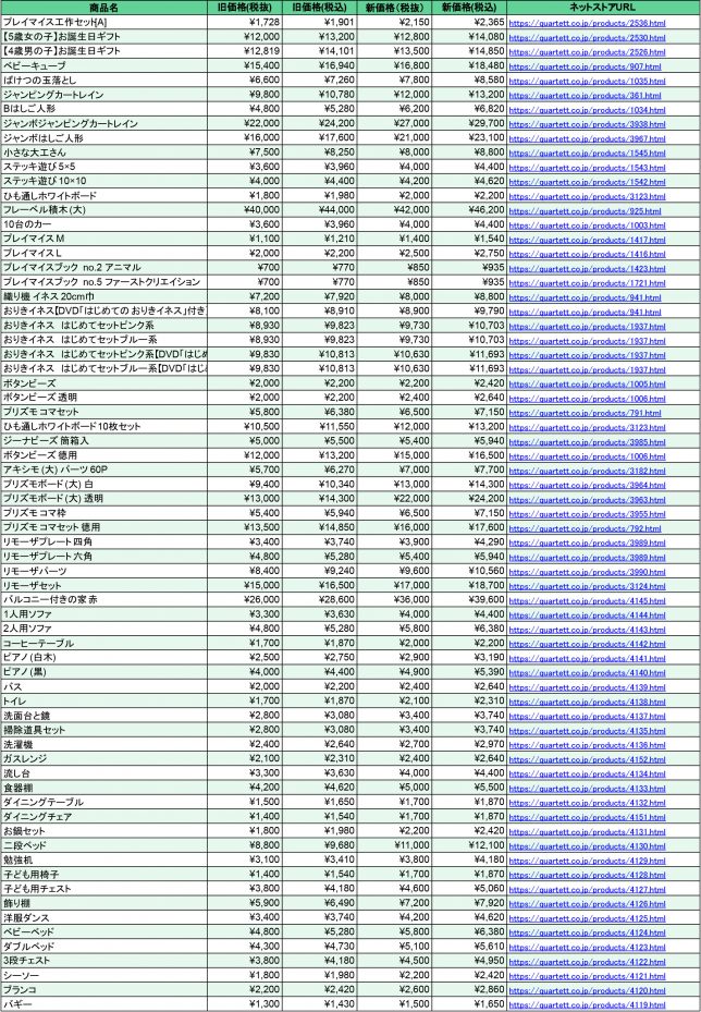 商品価格改定表