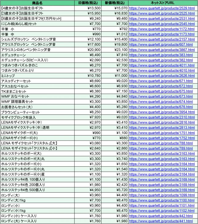 商品価格改定表