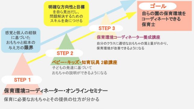 221205_第２クールOL保育 (2)