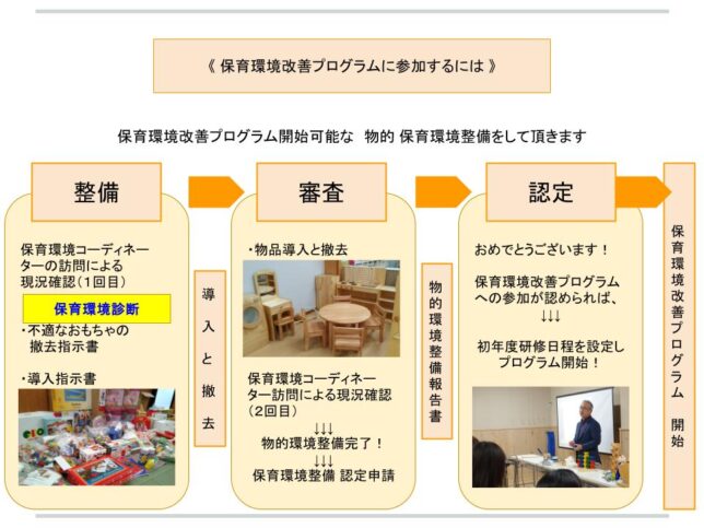 保育環境診断とは?