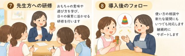 先生方への研修と導入後の継続フォローを示す図解イラスト
