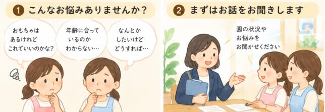 園の悩みのヒアリングから始まる診断ステップの図解イラスト