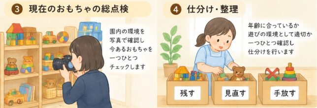 おもちゃの総点検と仕分け・整理の流れを示す図解イラスト